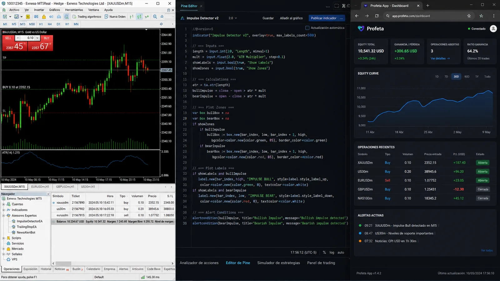 Mosaico real: MetaTrader 5 con indicador custom, Pine Editor con código, y dashboard de operaciones